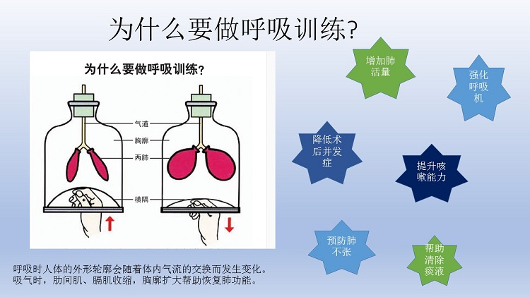 腹式呼吸训练器肺活量肺训练康复锻炼测试仪三球仪家用呼吸肌功能