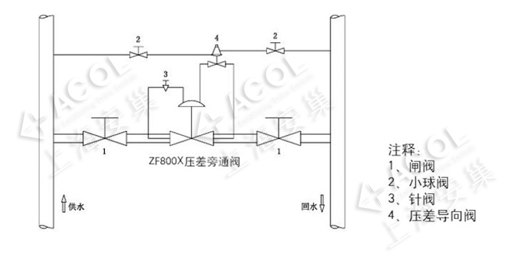 acol压差旁通阀自力式压差法兰平衡阀水力控制阀800xdn40~250