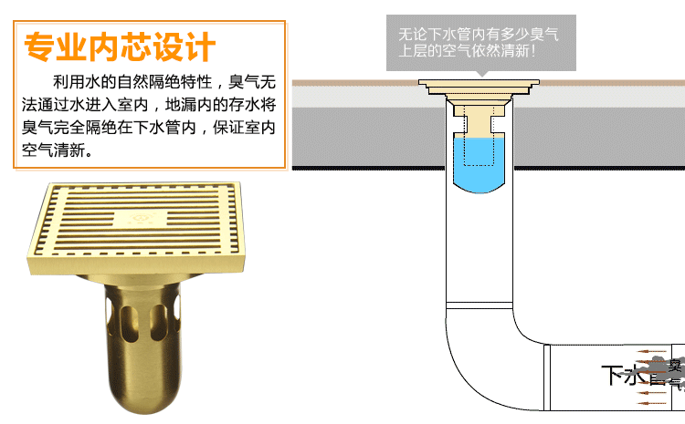 老铜匠地漏防臭全铜卫浴豪华防返水淋浴房卫生间大排量洗衣机地漏