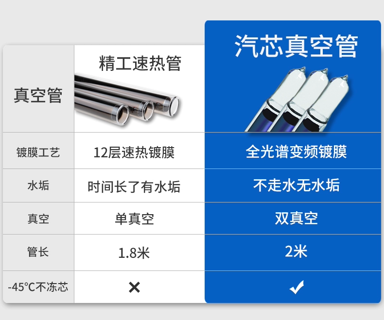 Máy nước nóng năng lượng mặt trời Huayang gia dụng mức nước thông minh và nhiệt độ nước lâu dài cách nhiệt nông thôn quang điện lưỡng dụng cấp nước tự động - Máy đun nước