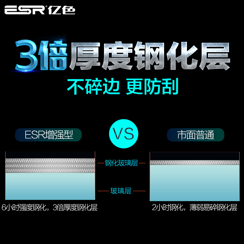 ESR亿色 iphone6plus钢化膜苹果6splus全覆盖防指纹手机膜抗蓝光产品展示图1