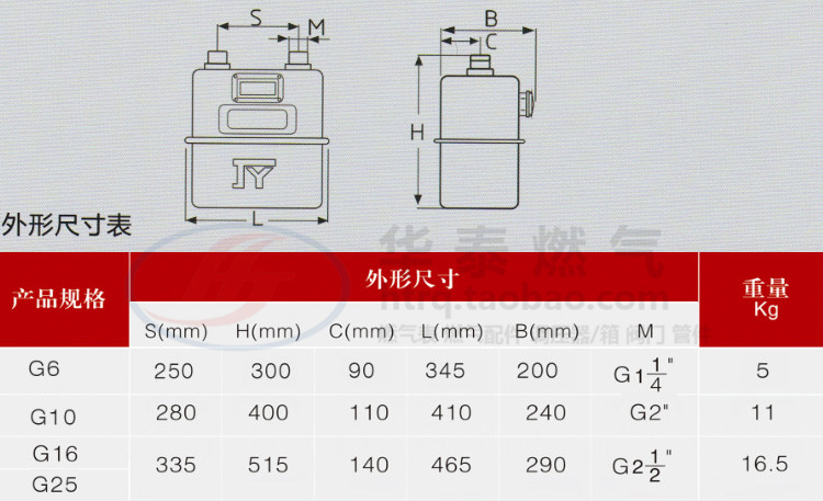 天然气表红色按钮图片