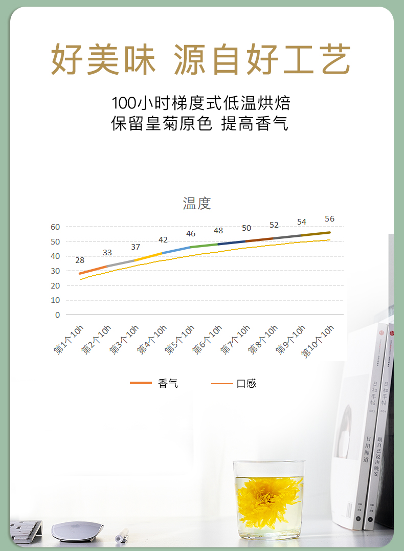 【第二件0元】艺福堂金丝皇菊一朵一杯