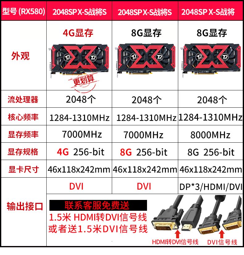 型号(RX580)20485PXS战说将S2048sPXS战将S2048SPXS战将4G显存8G显存8G显存外观更奶算流处理器2048个2048个2048个核心频率1284-1310MHz1284-1310MHz1284-1310MHz显存频率7000MHz7000MHz8000MHZ显存规格4G256-bit8G256-bit8G256-bit显卡尺寸46X118X242mm46X118x242mm46X118×242mmDVIDVIDP*3/HDMI/DVI输出接口联系客服免费送15米HDM转DV信号线chd或者送1.5米DⅥ信号线HDM转DⅥ信号线DV信号线-推好价 | 品质生活 精选好价