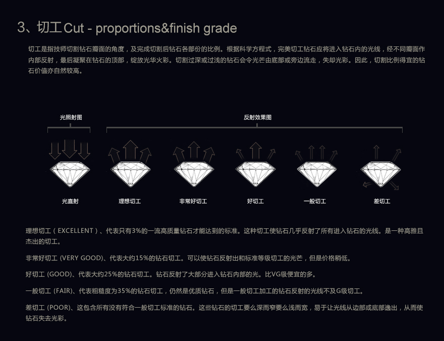 pt950钻戒 0.50 0.55克拉 颜色f-g 净度si