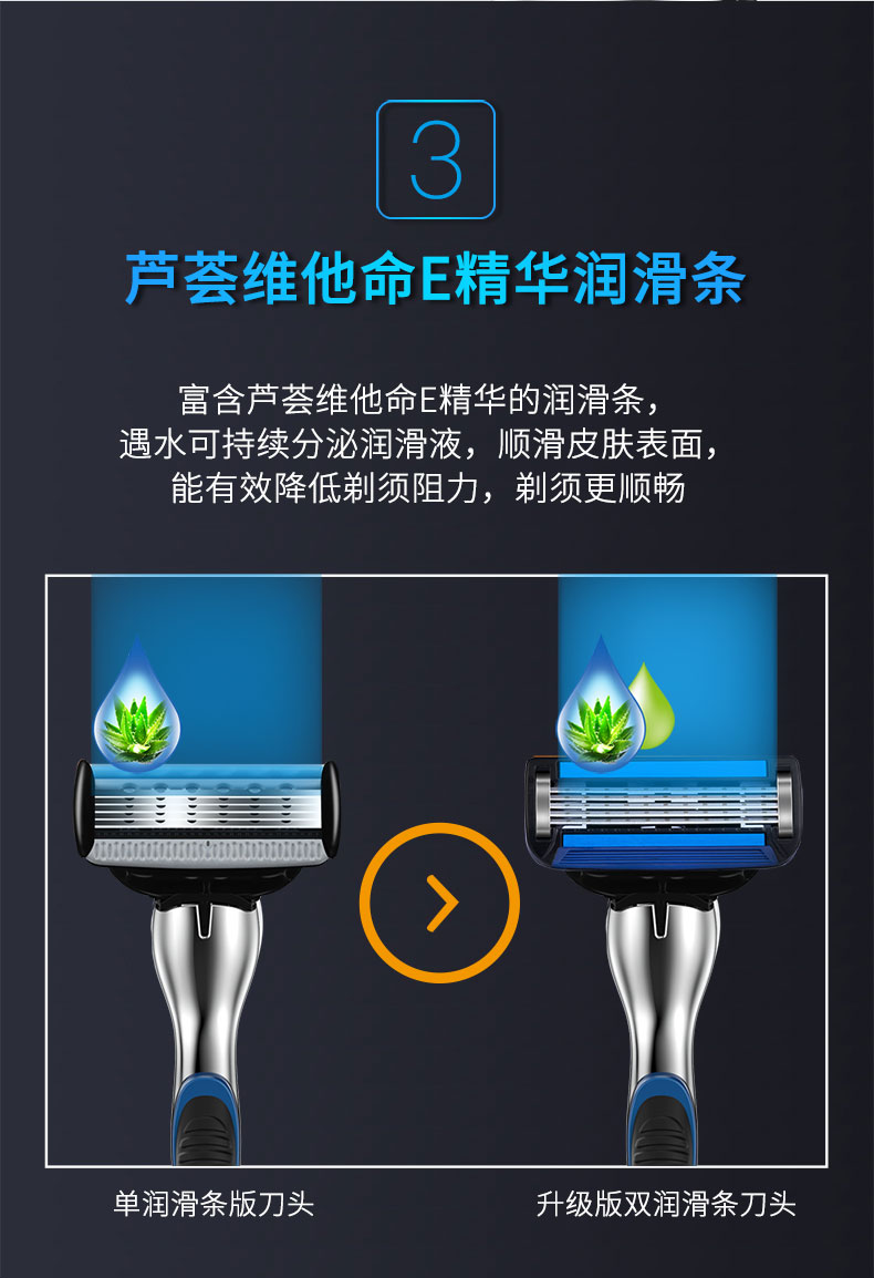 3芦荟维他命E精华润滑条富含芦荟维他命E精华的润滑条,遇水可持续分泌润滑液,顺滑皮肤表面,能有效降低剃须阻力,剃须更顺畅单润滑条版刀头升级版双润滑条刀头-推好价 | 品质生活 精选好价