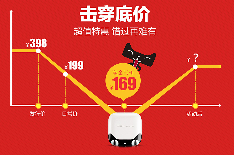 天猫魔盒超值促销：169元还送三大福利