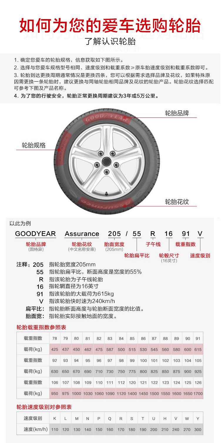 普利司通轮胎型号表225图片