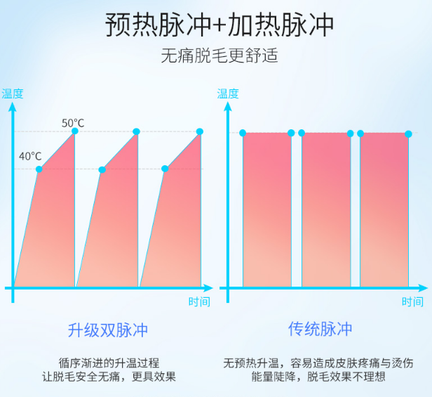 爱打扮(www.idaban.cn)，biubiu~揭露家用光子脱毛仪的骗局16