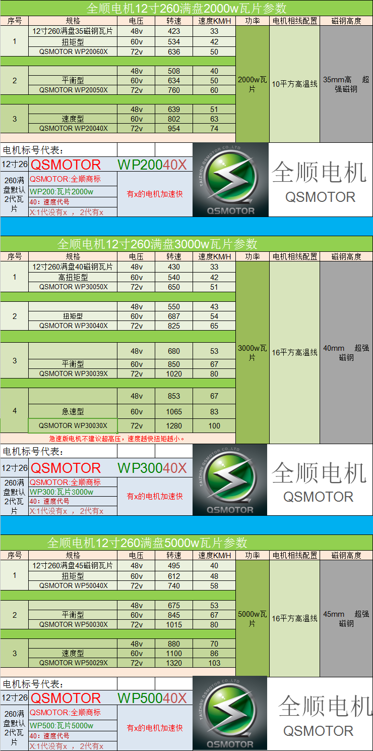 电动车电机价格表图片