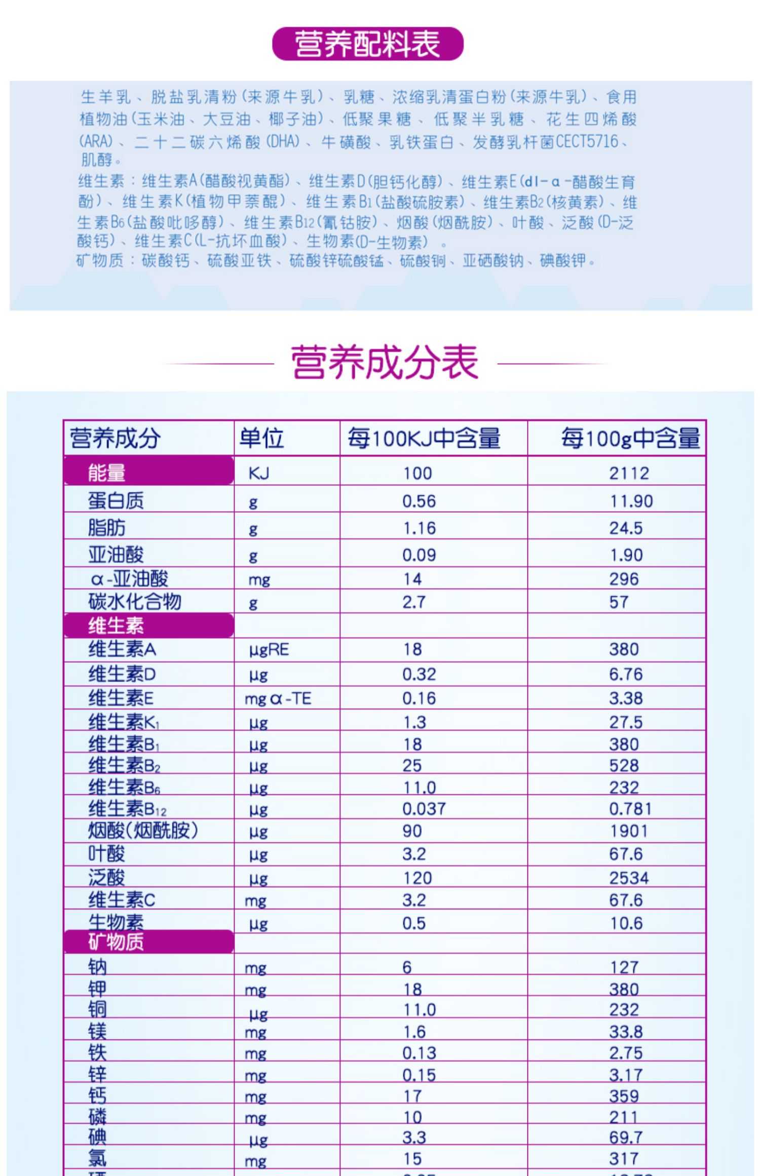 【厂家发货】和氏莎能1段羊奶粉婴幼儿配方益生菌羊乳粉800g*1听_百优