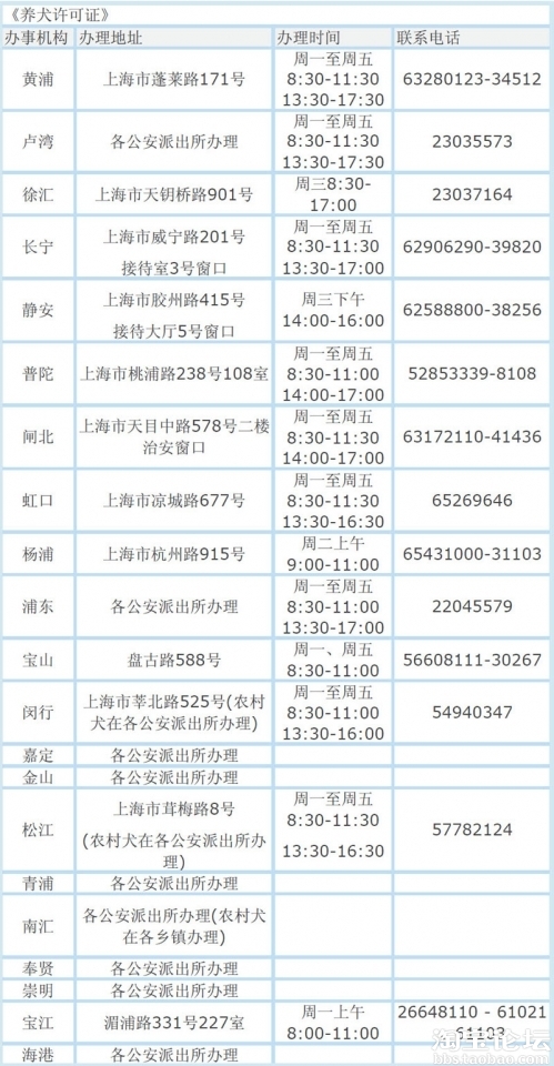 求问2011上海狗证能跨区办理吗?-上海办狗证