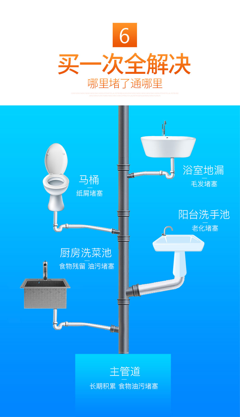 6买一次全解决哪里堵了通哪里浴室地漏马桶毛发堵塞纸屑堵塞阳台洗手池老化堵塞厨房洗菜池食物残留油污堵塞主管道长期积累食物油污堵塞-推好价 | 品质生活 精选好价