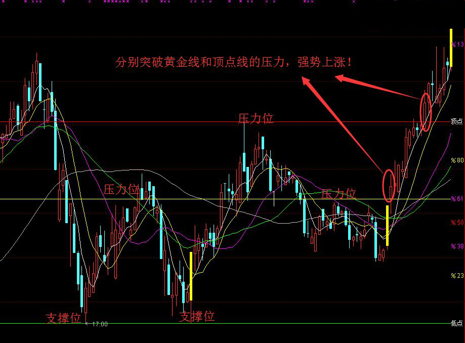 黄金分割点公式图片