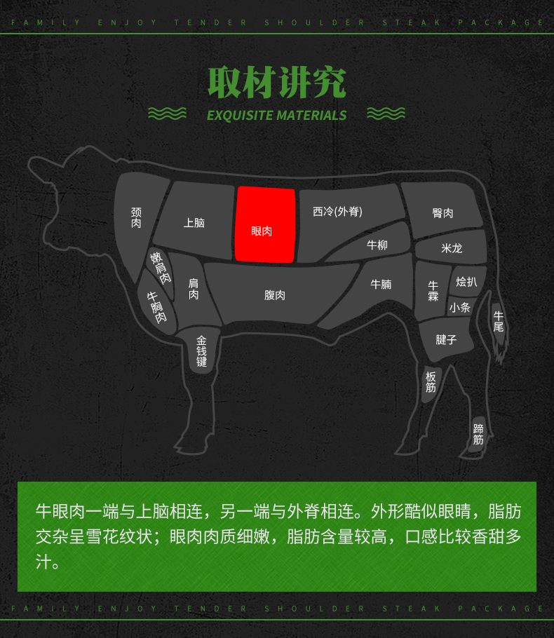 肉眼牛排位置图片