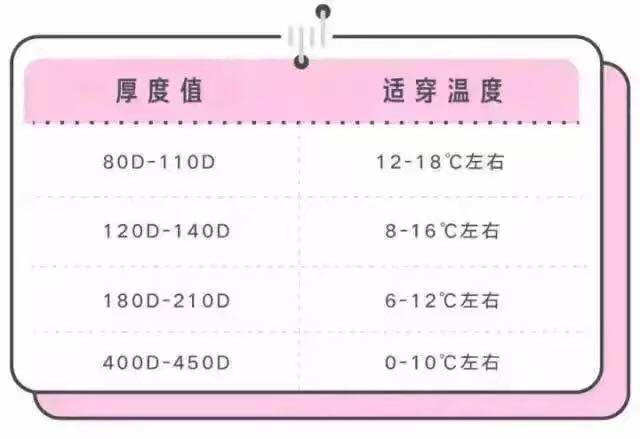 袜子d数对照表 温度图片