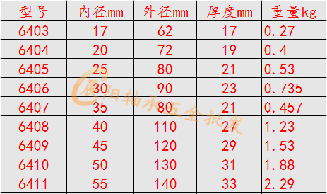 好货如云 深沟球轴承 颜色分类:6402-2rs【内径】 6403-2rs【内径17】