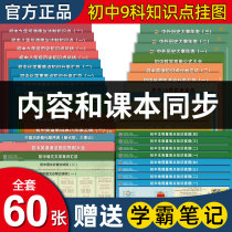 Junior high school knowledge point chart