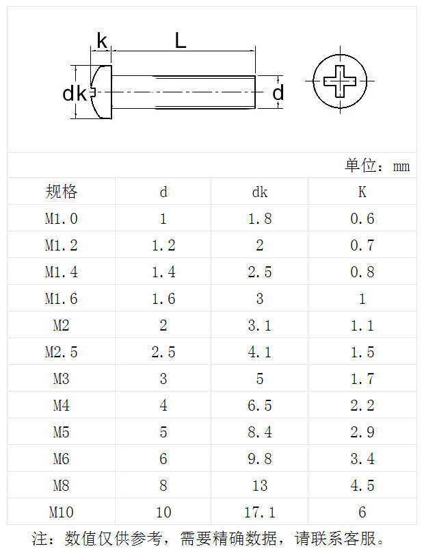 304不锈钢圆头螺丝/盘头十字螺丝钉m1.0 m1.2 m1.4 m1.6 m2 m2.