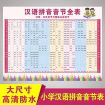 Primary school Chinese pinyin consonant vowel syllable spelling full table wall sticker childrens alphabet overall reading table wall chart