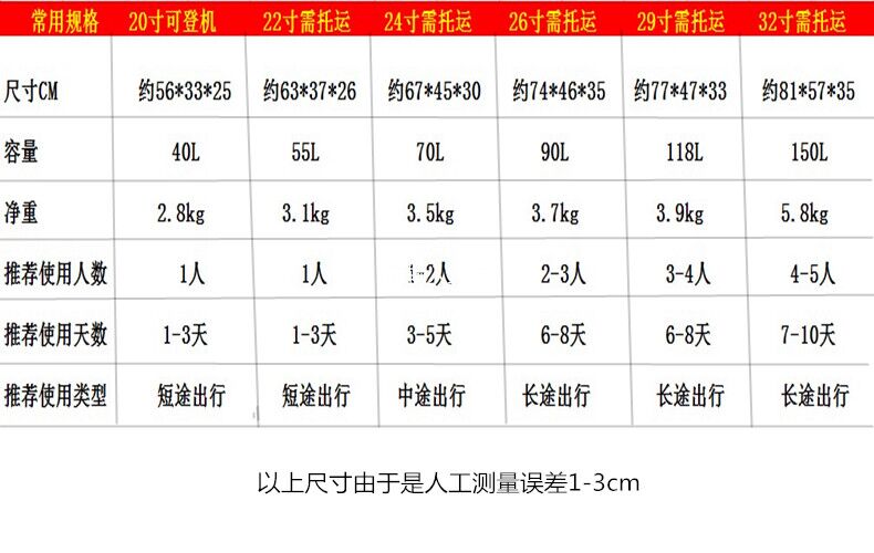 日內瓦印記的品牌 瑞士日內瓦鋁框超大拉桿旅行箱萬向輪復古32寸行李箱男少女學生輕 日本包包品牌