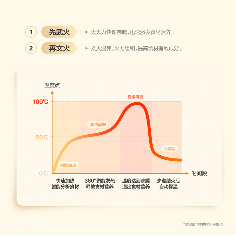 美的养生壶家用多功能保温全自动玻璃办公室新款中药煮茶壶烧水壶