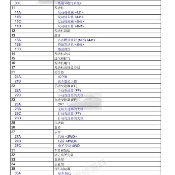 2016 2017 2018 2019 2020 Mitsubishi Outlander 원래 수리 매뉴얼 회로도 정보 2016 2017 2018 2019 2020 Mitsubishi Outlander 원래 수리 매뉴얼 회로도 정보