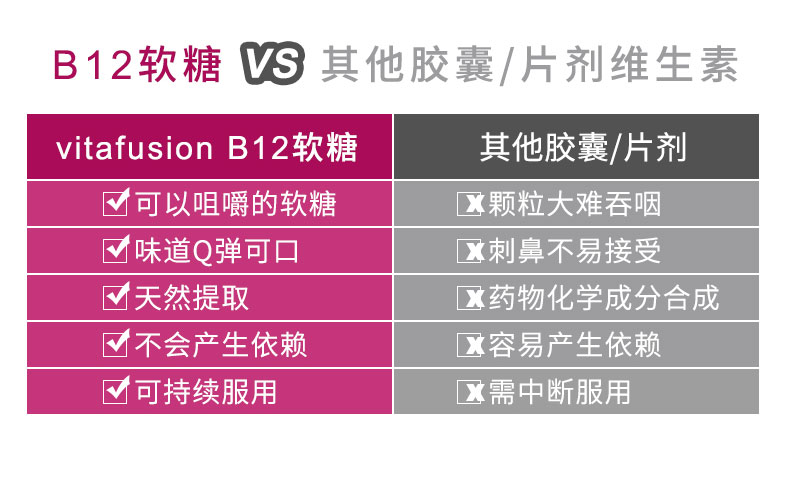 美国Vitafusion维生素b12软糖b族片