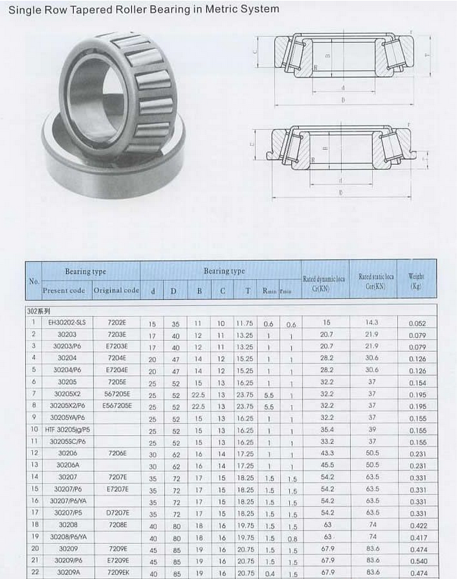 圆锥滚子轴承30310 30311 30312 30313 30314 30315 30316 30317