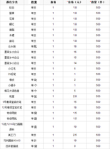 The painting learning tool sets the set of the kit