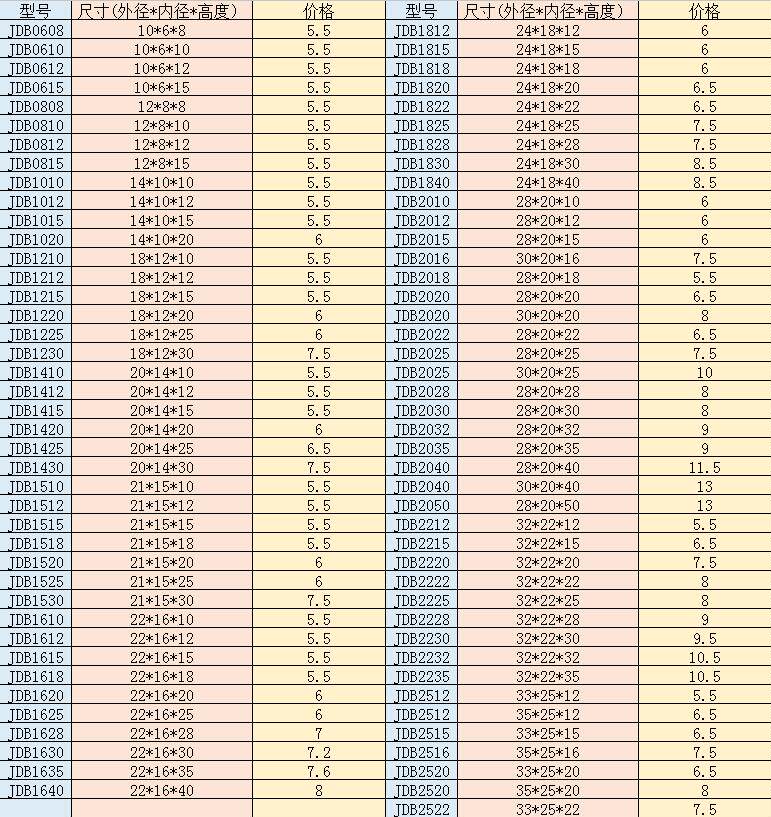 石墨铜套规格价格表