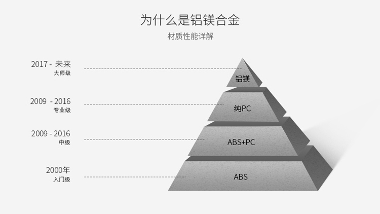 louis vuitton手包 Louis travel全鋁鎂鋁合金行李箱萬向輪金屬拉桿箱鋁框旅行登機箱 louisvuitton