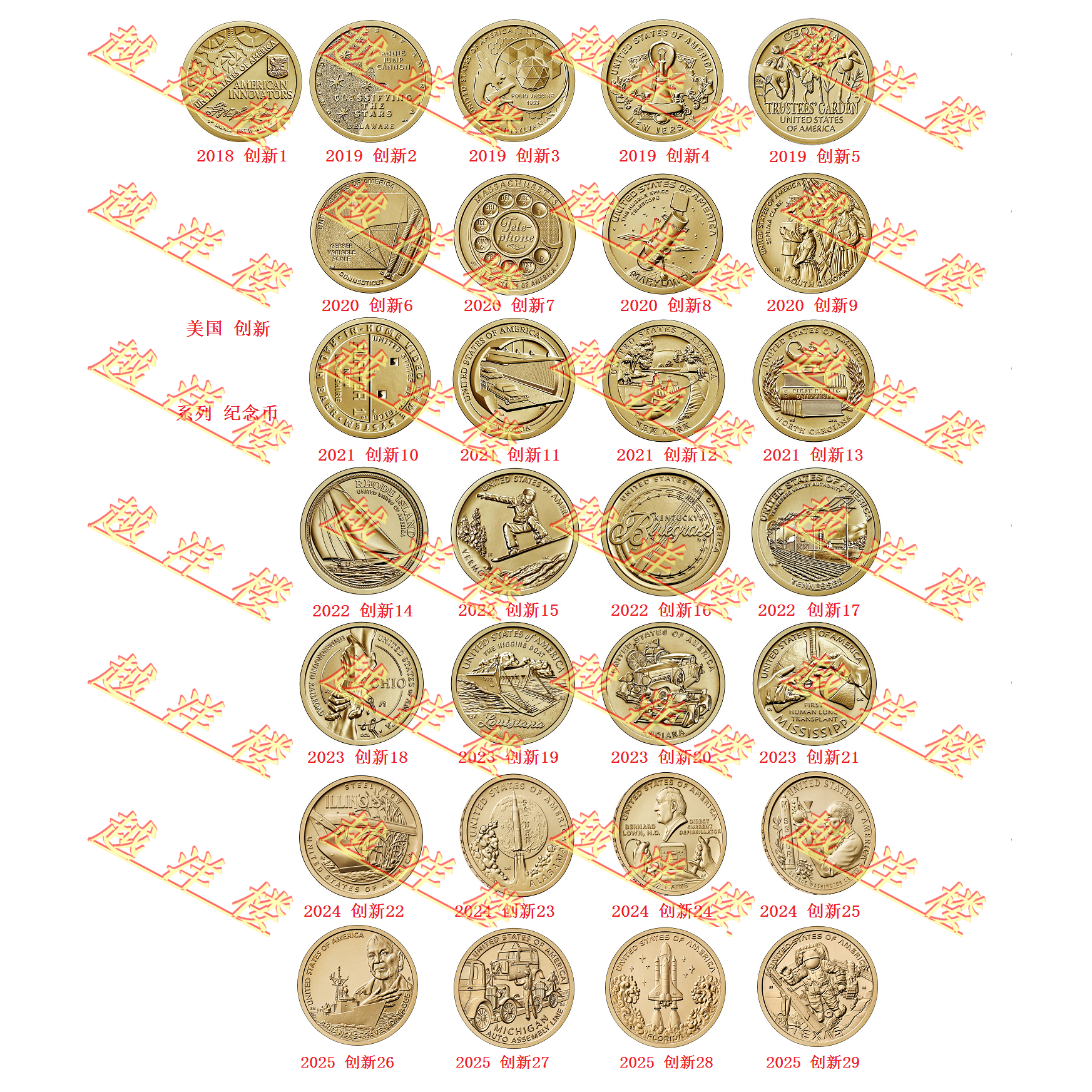 美国创新系列1美元硬币2018-2025年创新纪念币儿童纪念币收藏硬币