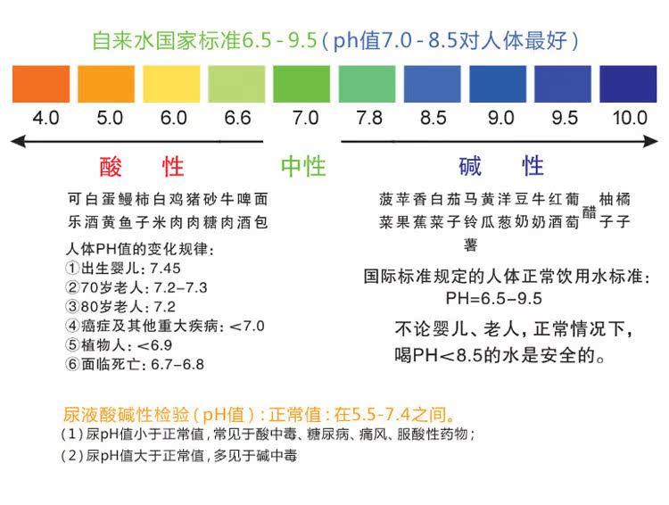 "酸性体质"是百病之源   ★什么是酸性体质?