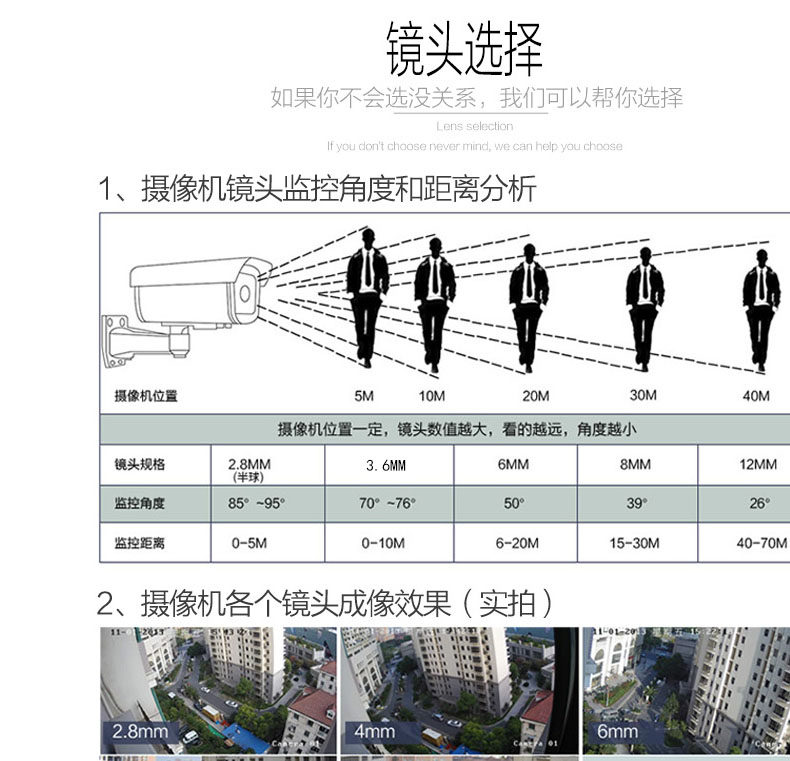 8mm广角监控摄像头 高清1080线摄像机 红外夜视探头