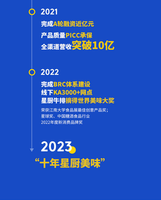小牛凯西家庭牛排新鲜牛肉儿童菲力原肉整切西冷眼肉雪花黑椒牛扒_爱