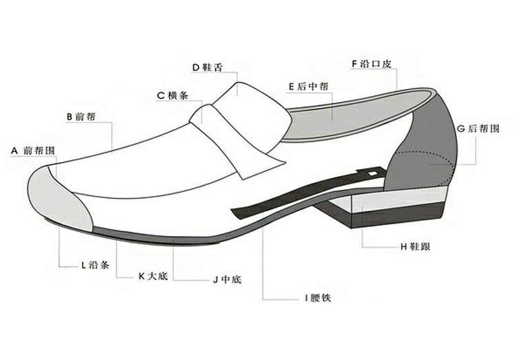 首先,先来一张专门的鞋子结构图,帮助大家了解鞋子的各个部位.