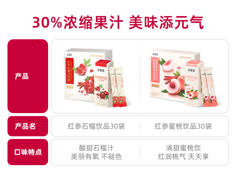 【正官庄】红参石榴汁饮品~水蜜桃饮30袋