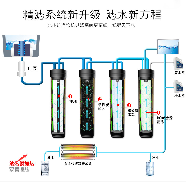沁园净饮机RO反渗透过滤净水器机立式直饮水