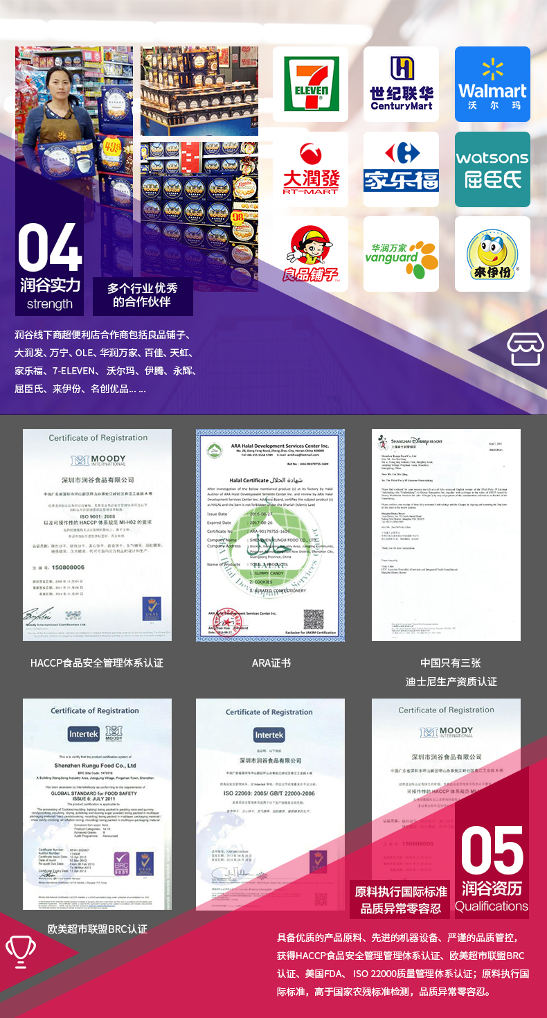 e2身囝世纪联华 WalmartCentury Mart沃尔玛i6watsons大潤發家乐福屈臣氏04vanguard杂伊份润谷实力多个行业优秀良品铺子strength合作伙伴线下商超便利店合作商包括良品铺子大润发、万宁、OLE、华润万家、百佳、天虹家乐福、7 ELEVEN、沃尔玛、伊腾、永辉、屈臣氏、来伊份、名创优品Certificate of RegistratioI MOODY三深圳市谷食品有限公司Halal Certificate JNJ olaM三三以及问撞作性的A100ACCP食品安全管理体系认证RA证书尼生产资质认证Certificate of RegistrationCertificate of RegistrationCertificate of RegistrationintertekintertekIMOODY深圳市词谷食品有限公司shenahen Rungu Food Co, Ltd205GBT22000200605原料执行国际标准润谷资历品质异常零容忍欧美超市联盟BRC认证具备优质的产品原料、先进的机器设备、严谨的品质管控获得 HACCP.食品安全管理管理体系认证、欧美超市联盟BRC认证、美国FDA、so22000质量管理体系料执行国标准,高于国家农残标准检测,品质异常零容忍。-推好价 | 品质生活 精选好价