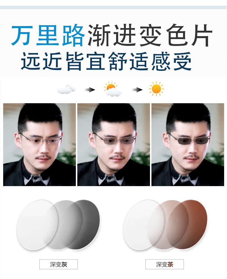 依视路万里路全视线第七代变色渐进片1.552非球面变灰配近视眼镜