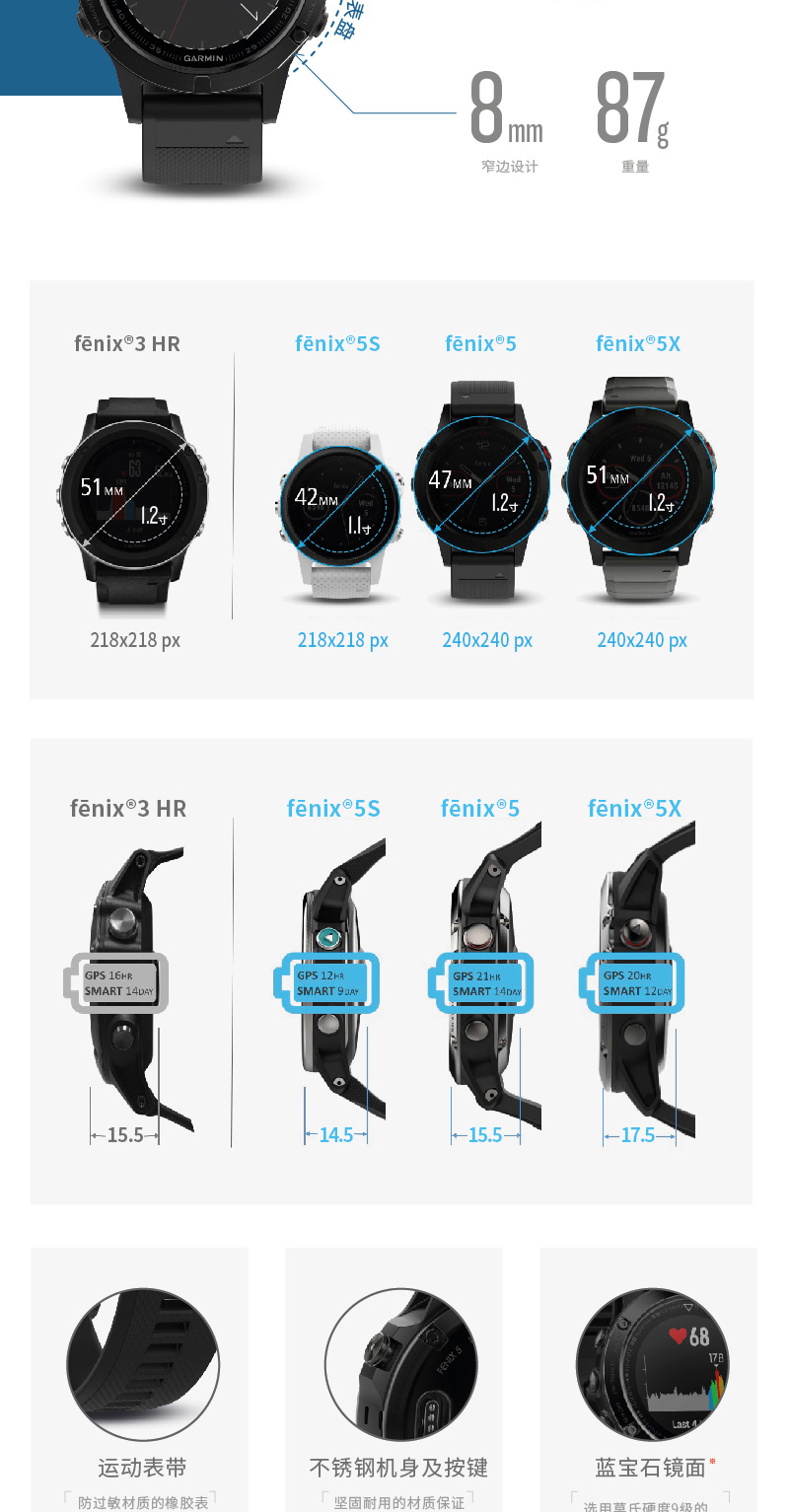 Часы туристические Garmin Fenix5/5s/5x GPS Garmin / Jia Ming Часы туристические Garmin Fenix5/5s/5x GPS Garmin / Jia Ming