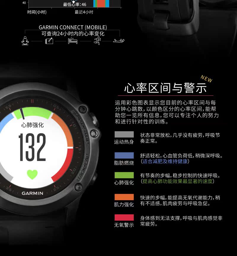佳明手表中文图标详解图片