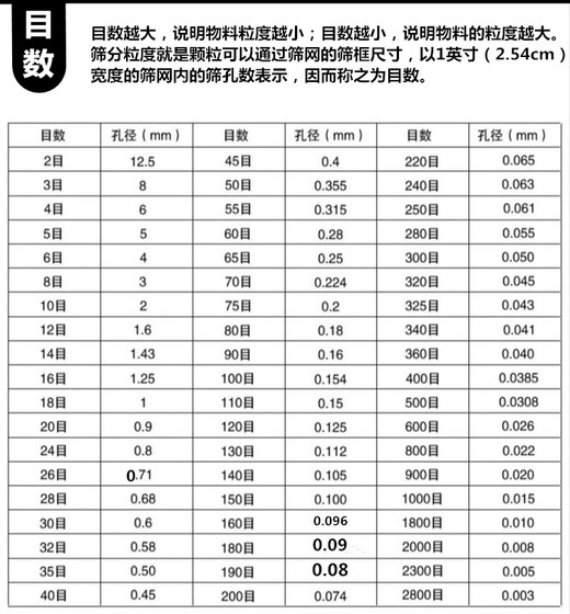 무료 배송 40cm 밀가루 체 스티브 스테인리스 스틸 체 10-200 메쉬 표준 체 샘플 체 확장 파우더 체 확장 밀크 체 무료 배송 40cm 밀가루 체 스티브 스테인리스 스틸 체 10-200 메쉬 표준 체 샘플 체 확장 파우더 체 확장 밀크 체