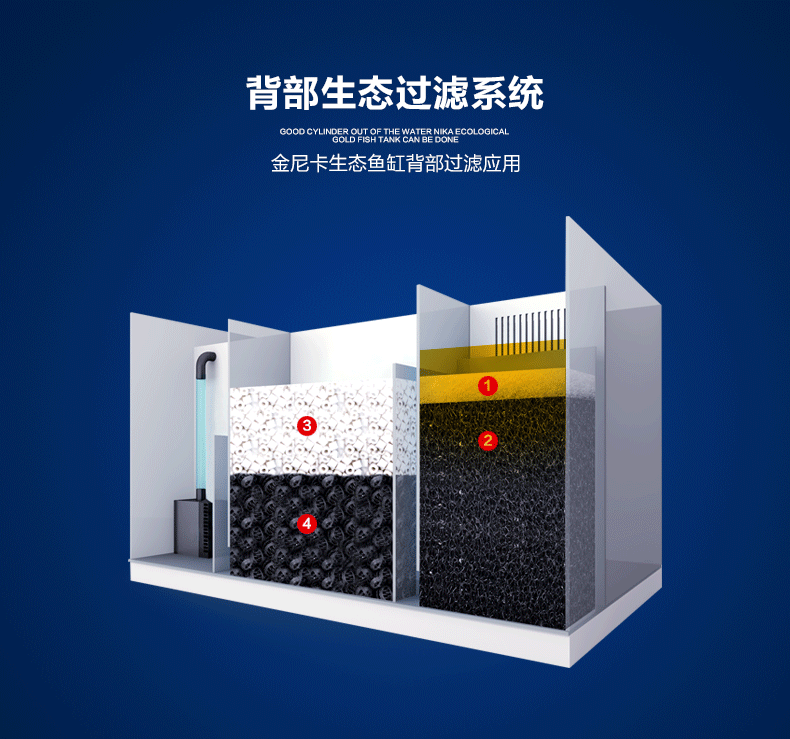 超白玻璃鱼缸背过滤水族箱中型罗汉鱼超白缸水草缸生态金鱼缸60cm