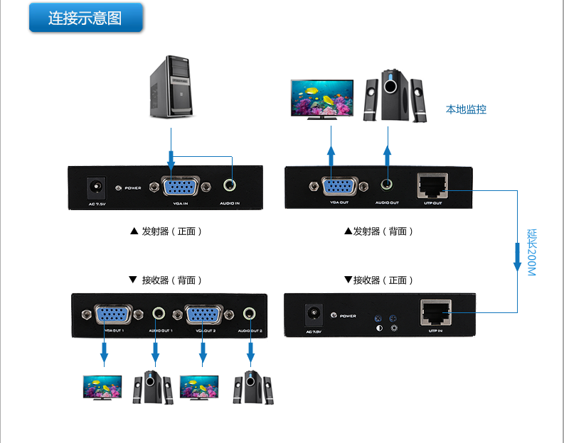 mt-200t 200m vga extender screen splitter network extender vga signal amplifier 200m internal network extender with definition adjustment knob