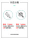 Amway 공기 청정기 필터에 적응 된 Jianting yixin 2nd 층 입자 3rd 층 활성탄 필터 스카이 Amway 공기 청정기 필터에 적응 된 Jianting yixin 2nd 층 입자 3rd 층 활성탄 필터 스카이