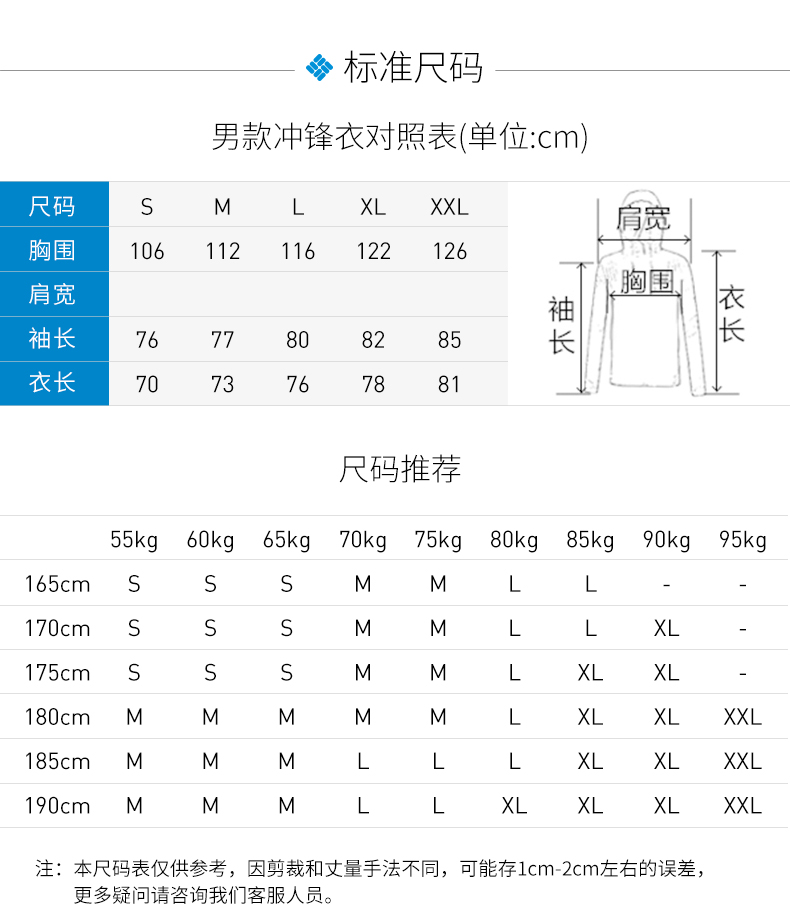 ◆标准尺码男款冲锋衣对照表(单位:cm尺码肩宽胸围06112612226肩宽袖长7682袖长胸围衣衣长707376788尺码推荐55kg 60kg 65kg 70kg 75kg 80kg 85kg 90kg 95kg165L80cm MXL XXLMMM90cm M注:本尺码表仅供参考,因剪裁和丈量手法不同,可能存1cm-2cm左右的误差更多疑问请咨询我们客服人-推好价 | 品质生活 精选好价
