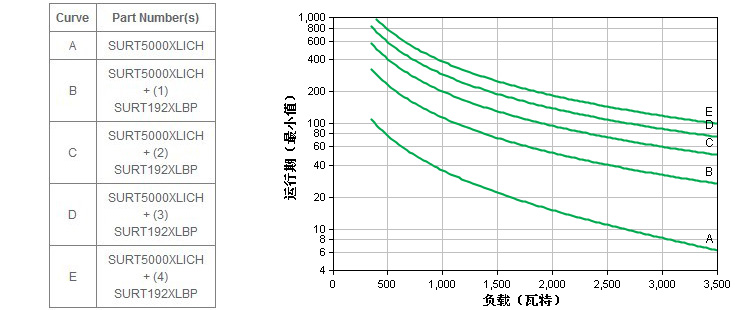 APC UPS电源SURT5000XLICH/5KVA/4KW内置蓄电池在线机架式标机 APCUPS电源,UPS电源价格,APC电源报价,UPS电源,SURT5000XLICH