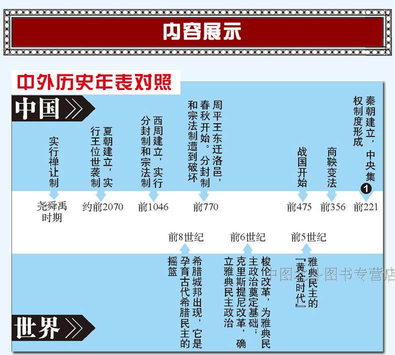 历史时间轴软件